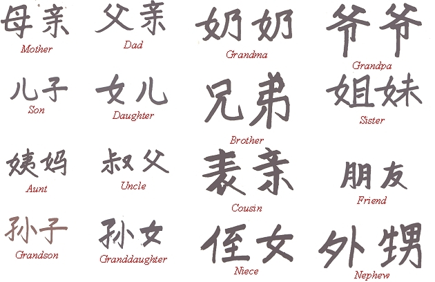Chinese Name Symbols